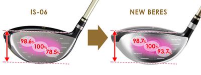 Gậy Honma Driver Beres 07 - 2 sao