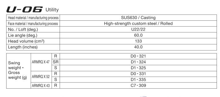 Gậy tay trái Honma Utility  Beres 06 - 2 sao