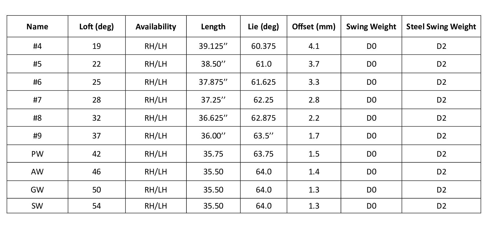 Bộ gậy sắt Callaway Paradym AI Smoke irons (4-9,P,A,G,S)