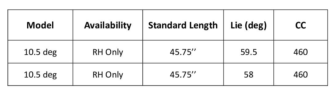 Gậy Driver Callaway Paradym Ai Smoke Max Fast