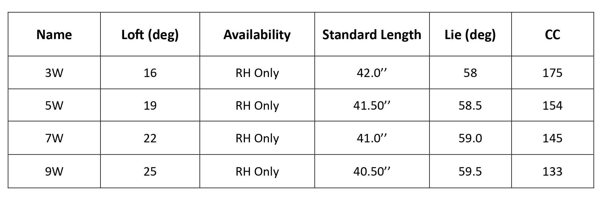Gậy Nữ Fairway Callaway Paradym Ai Smoke Max Fast Lady