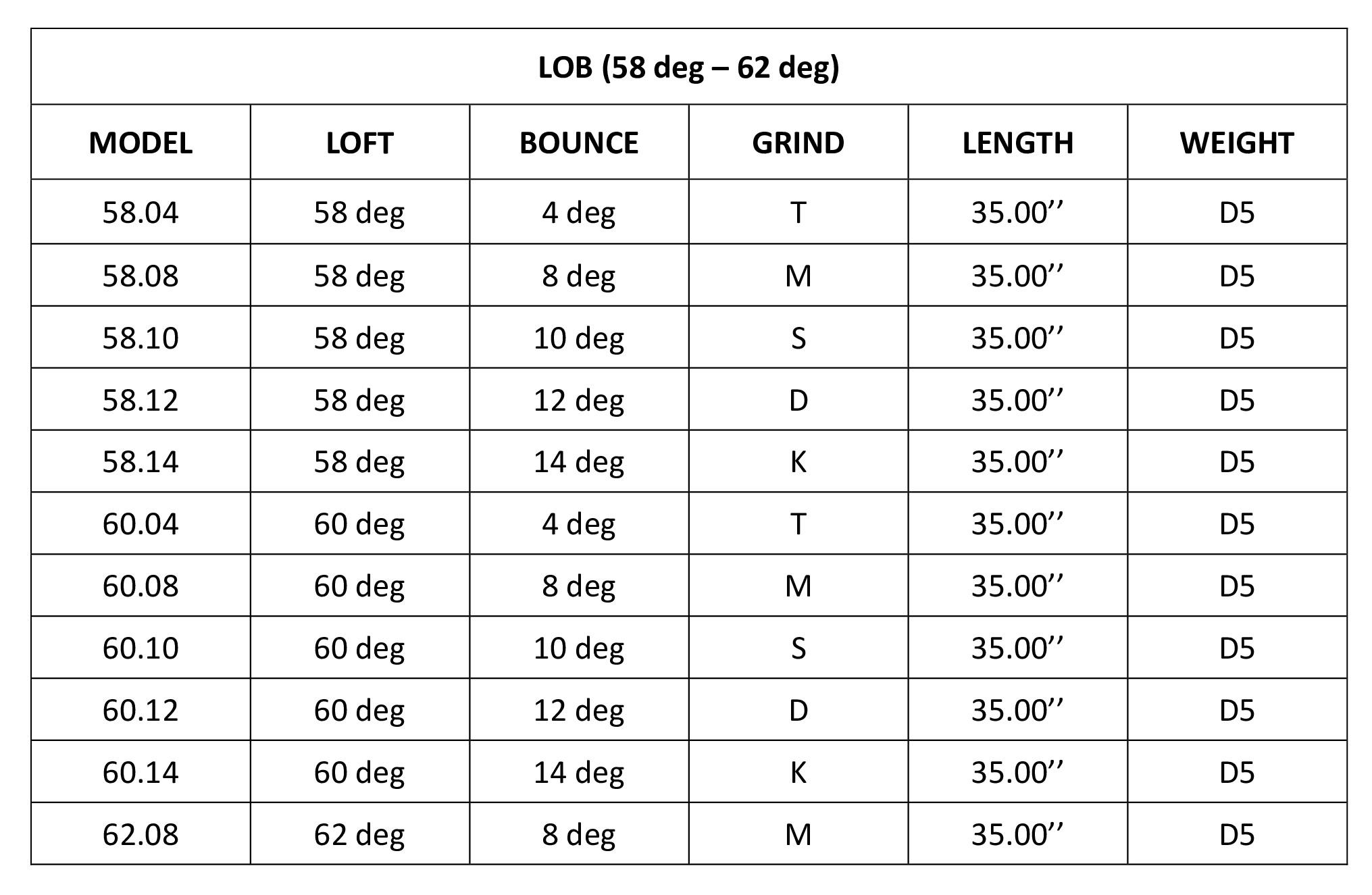 Gậy Wedge Titleist Vokey Design SM10