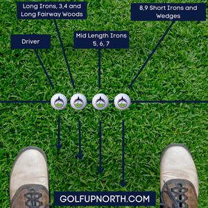 Vị trí đặt bóng (Ball Position) cho từng loại gậy golf