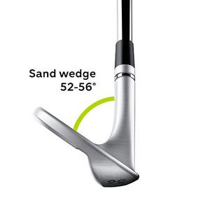 Tất tần tật về gậy Wedge? Cách chọn gậy, Cách Đánh & Các Thông Số