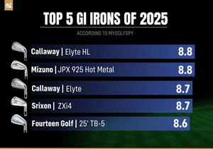 Bảng Xếp Hạng Gậy Sắt Game-Improvement Tốt Nhất 2025 của MyGolfSpy