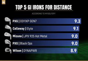 Bảng Xếp Hạng Gậy Sắt Game-Improvement Tốt Nhất 2025 của MyGolfSpy